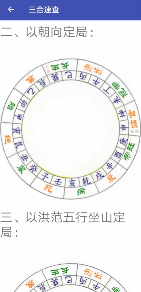 三合风水速查以朝向定局