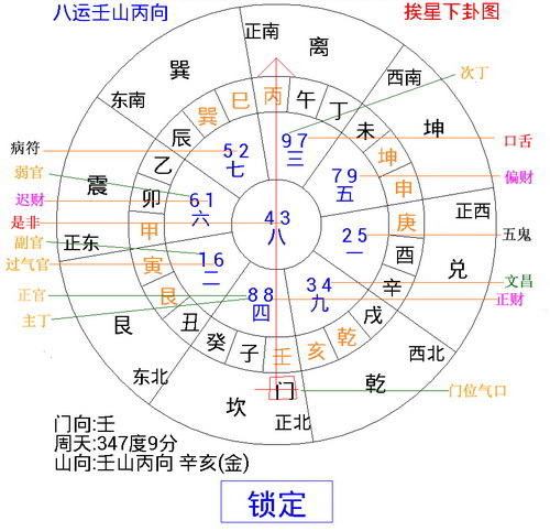 挨星下卦